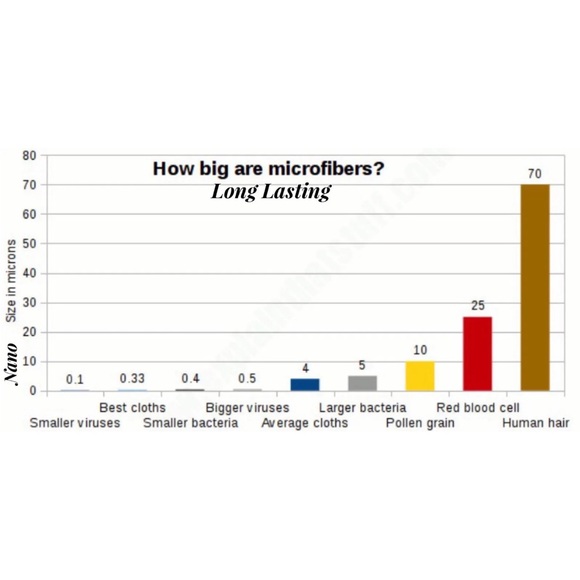 Nano technology microfiber cleaning cloth only from brandauthentic🔥 - Picture 5 of 10